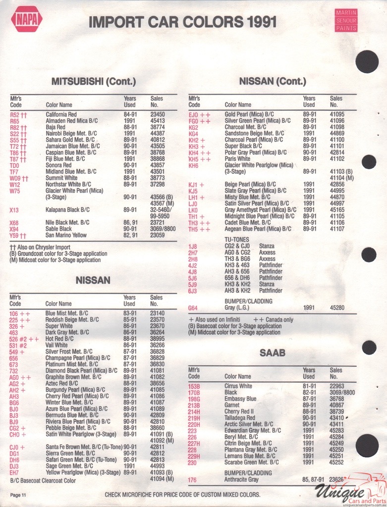 1991 SAAB Paint Charts Martin-Senour 2